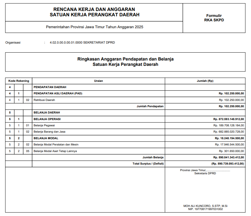RKA Sekretariat DPRD 2025
