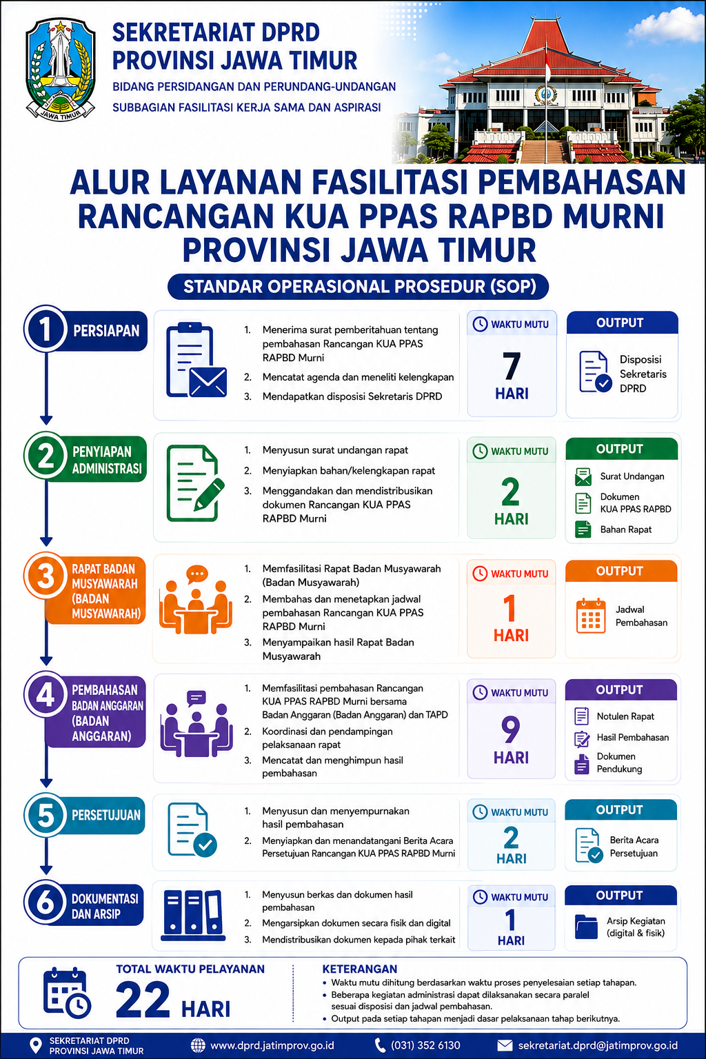 Fasilitasi Pembahasan Rancangan KUA PPAS RAPBD Murni