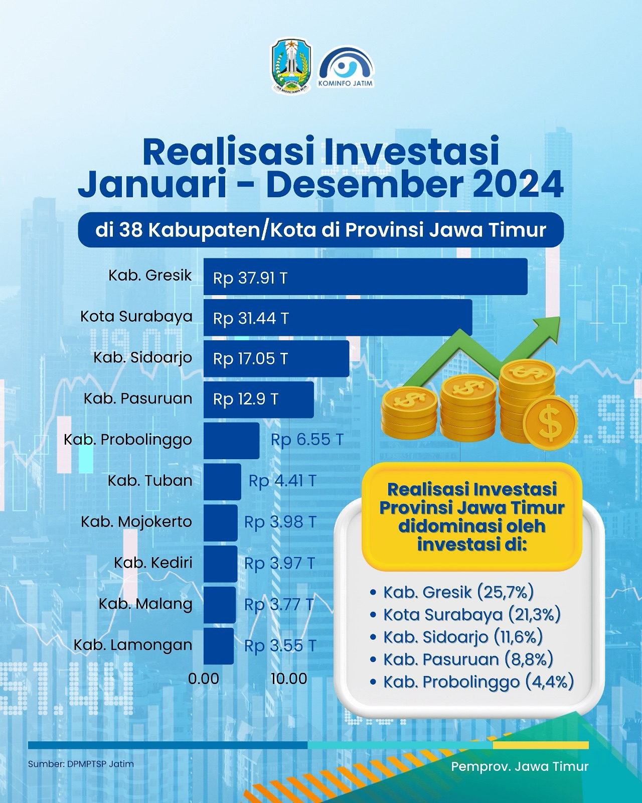 Realisasi Investasi 2024