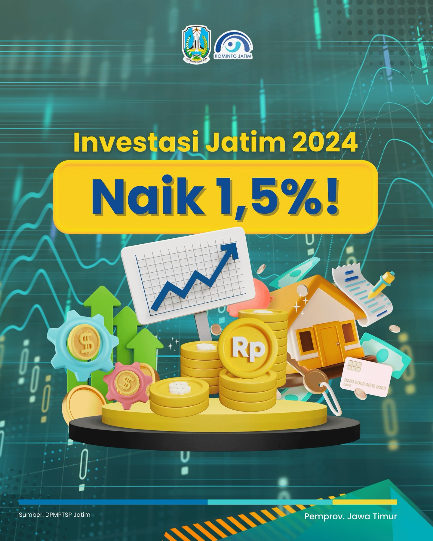 Investasi Jatim naik 1,5%