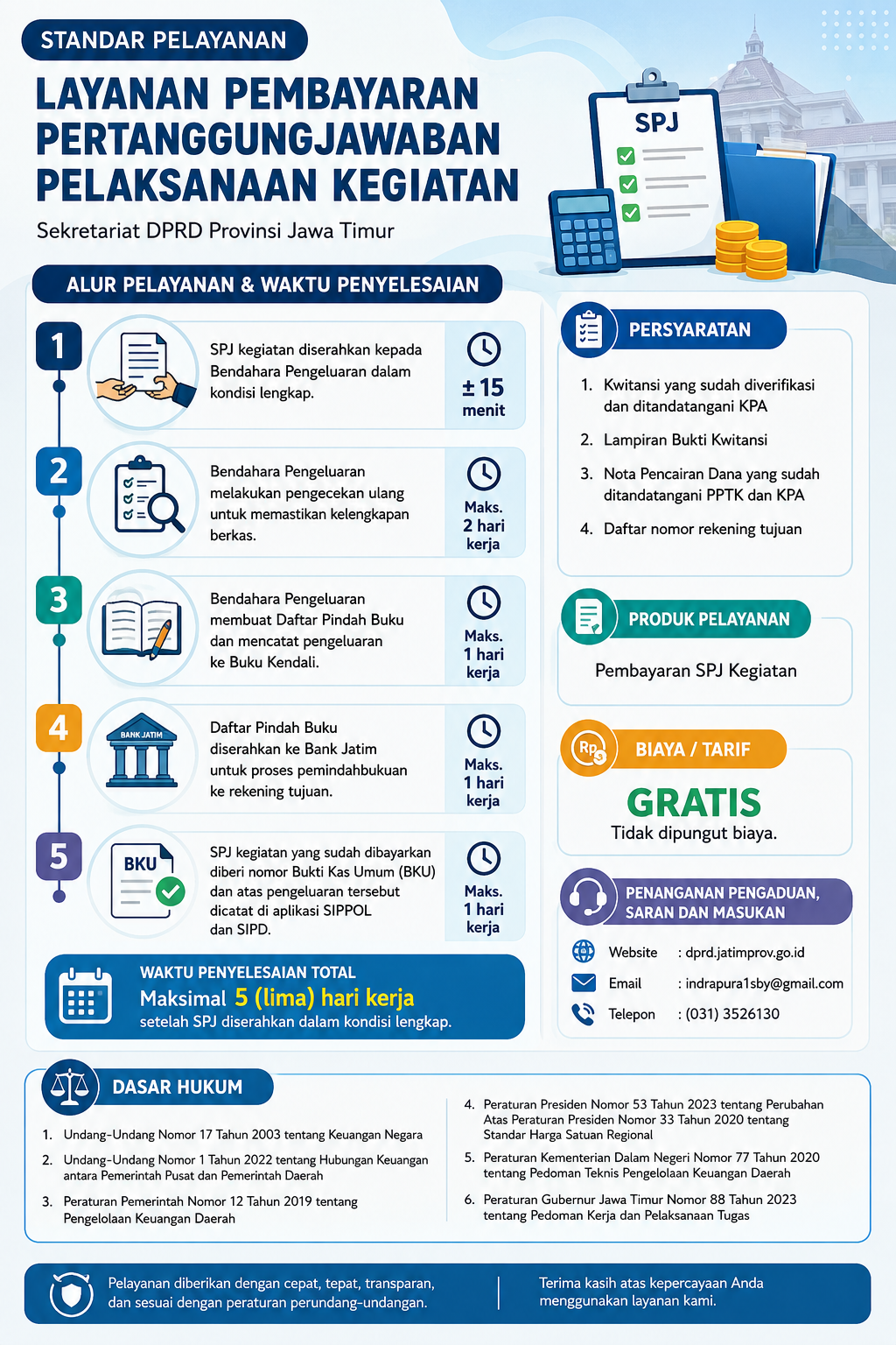 Pelayanan Pertanggungjawaban Perbendaharaan