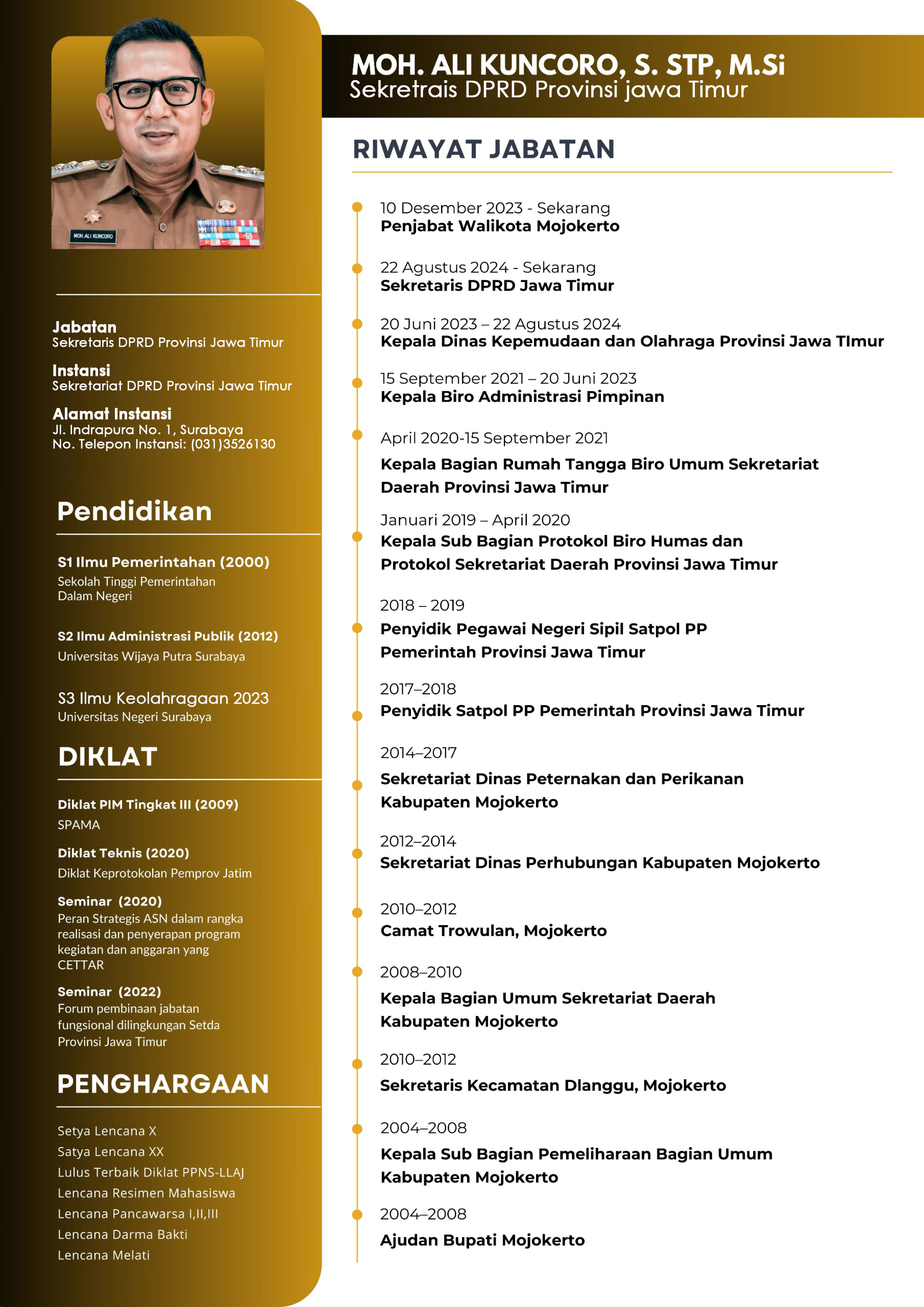 Profil Sekretaris DPRD Provinsi Jawa Timur