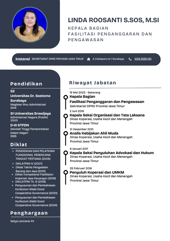 Profil Kepala Bagian Fasilitasi Penganggaran dan Pengawasan Sekretariat DPRD Provinsi Jawa Timur