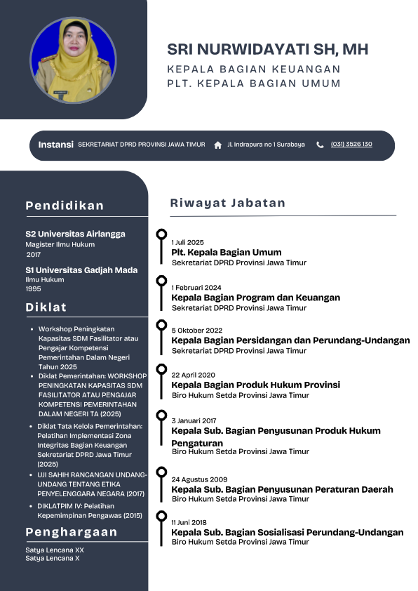 Profil Kepala Bagian Keuangan Sekretariat DPRD Provinsi Jawa Timur