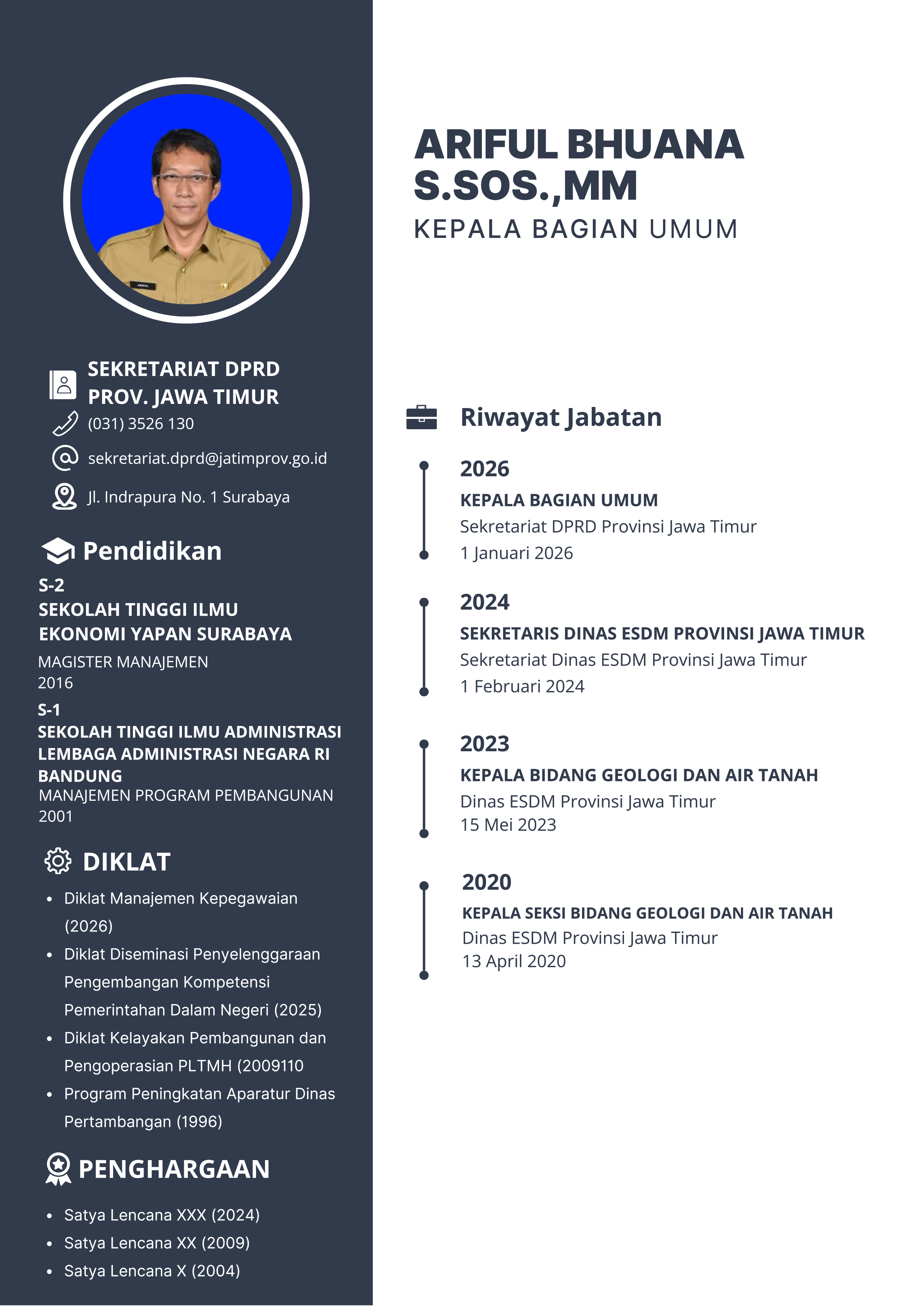 Profil Kepala Bagian Umum Sekretariat DPRD Provinsi Jawa Timur