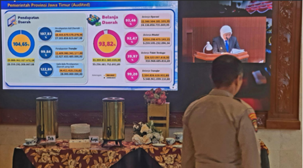 Khofifah Ungkap Kinerja APBD Jatim 2025 di Hadapan DPRD, Pendapatan Tembus Rp29,88 Triliun